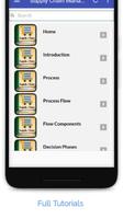 Tutorials for Supply Chain Management Offline screenshot 1