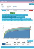 1 Schermata Growth Chart