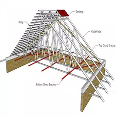 Leichtes Stahldachstuhl-Design