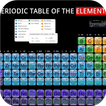 The Periodic Table. Wallpaper