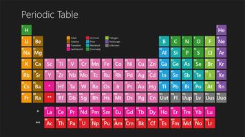 The Periodic Table. Wallpaper capture d'écran 1