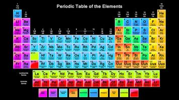 The Periodic Table. Wallpaper ảnh chụp màn hình 2