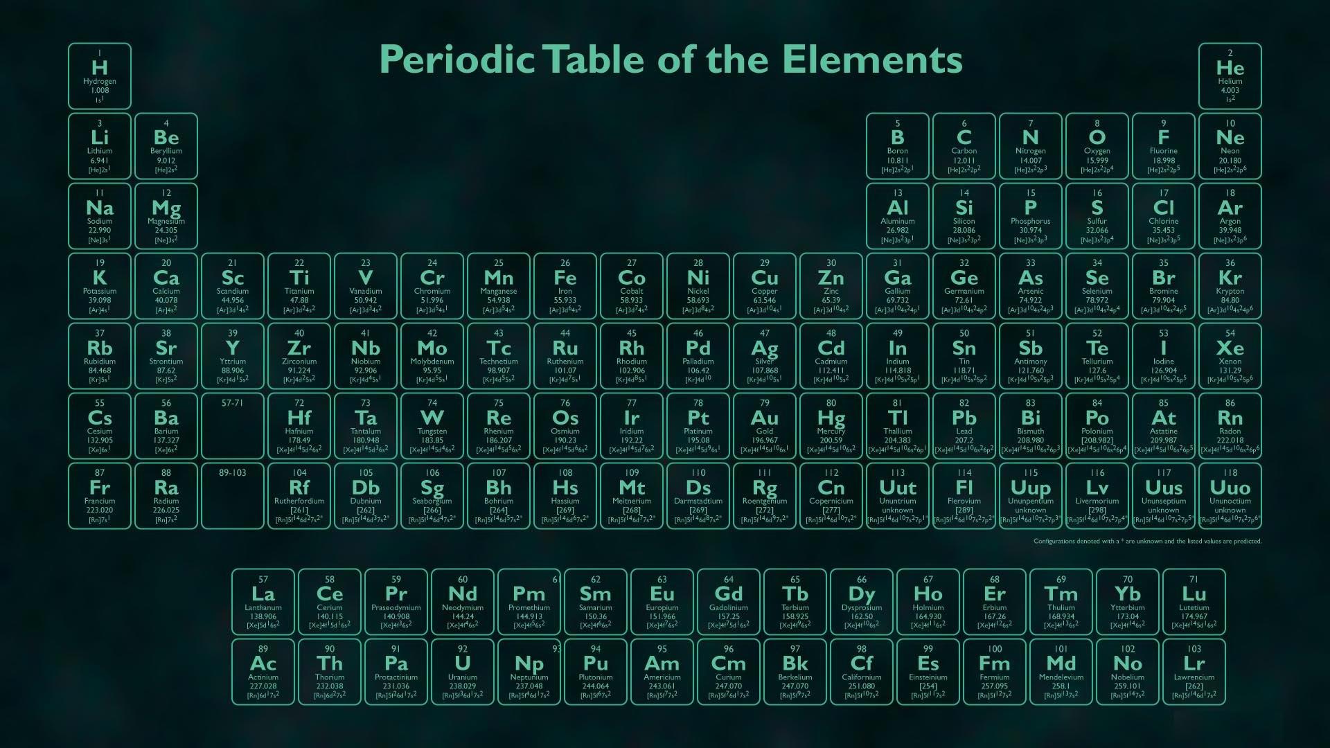 The Periodic Table. Wallpaper for Android - APK Download
