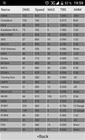 Damage calculator for PUBG screenshot 2