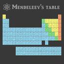 Periodic table of elements Chemistry app Mendeleev APK