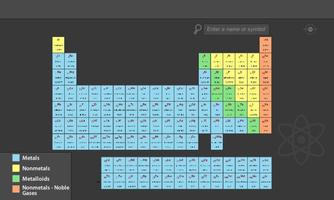 Periodic table of elements Affiche