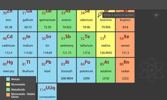 Periodic table of elements capture d'écran 2