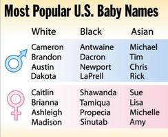 Baby Name poster