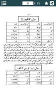 Sweet Dish Recipes in Urdu - میٹھے پکوان تصوير الشاشة 2