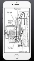 panduan karburator lengkap capture d'écran 2