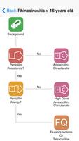 Respiratory Tract Infections, پوسٹر