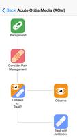 Respiratory Tract Infections, screenshot 1