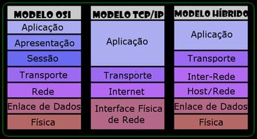 Manual do Computador syot layar 3