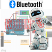 ROBTIC CAR-BLUETOOTH-ARDUINO-MPU6050-LCD