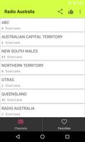 پوستر Radios Australia on Internet