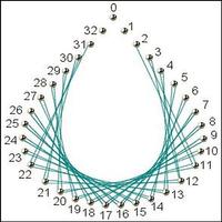 3 Schermata Esercitazioni su stringhe