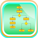 Drawing a Structured FlowChart APK