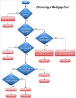 Drawing a Structured FlowChart تصوير الشاشة 1