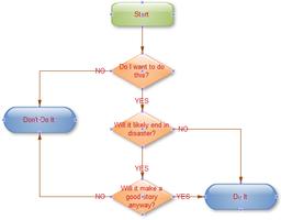 Drawing a Structured FlowChart Screenshot 2