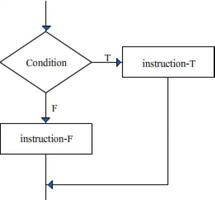 Drawing a Structured FlowChart screenshot 3