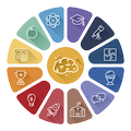 Cursos de Memorização