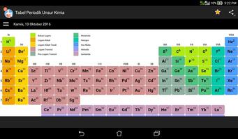 Tabel Periodik Unsur Kimia screenshot 1