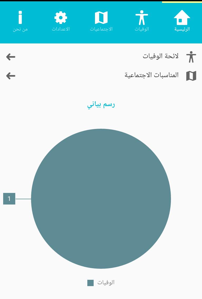 Pages android Pages android
