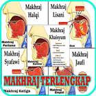 Makhraj Huruf Paling Wajib ícone