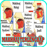 Makhraj Huruf Paling Wajib ícone