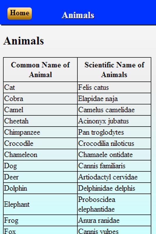 Scientific names for Android - APK Download