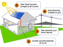 Solar Power - 'Solar energy' Wiring diagram ảnh chụp màn hình 2