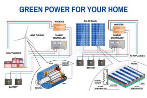 Solar Power - Schéma de câblage 'Solar enegy' capture d'écran 3