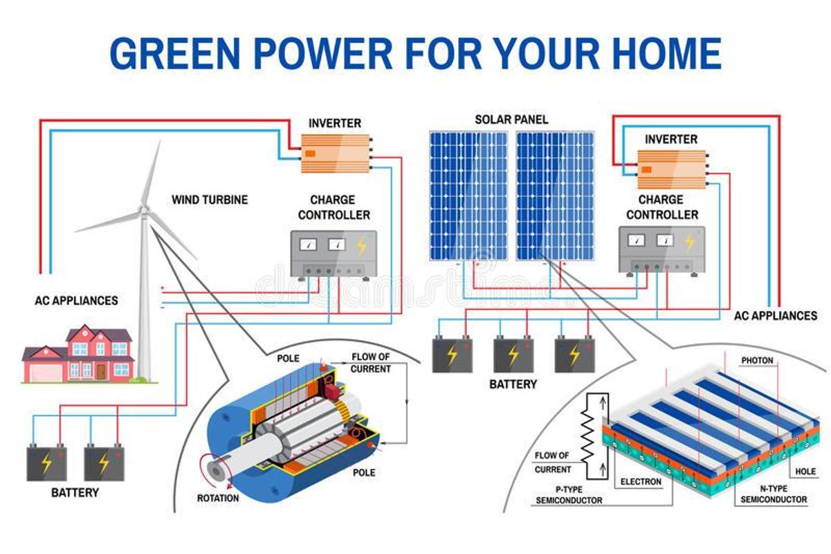 ... Solar energy' Wiring diagram screenshot 3 ...