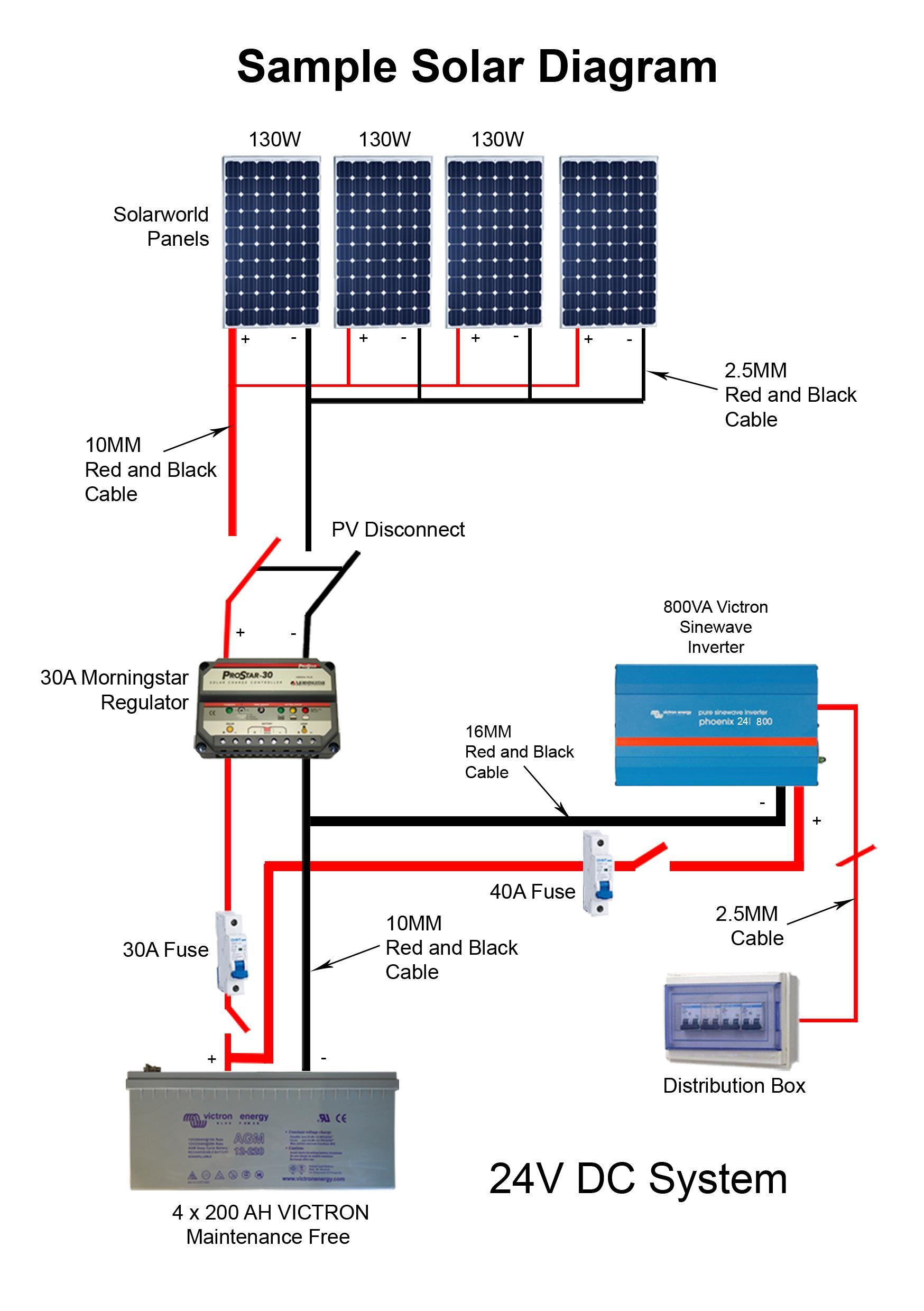 Solar Panel Schematic/Diagram