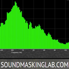 SoundMaskingLab's White Noise Zeichen