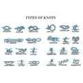 Tipos de Idéias Knots