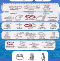 Types of Knots Ideas syot layar 3