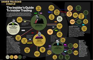 Insider Inner Trading Circle Cartaz