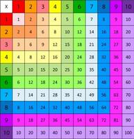 Table Multiplication Math capture d'écran 3