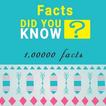 Facts - तथ्य - रोचक तथ्यों कहानियाँ.