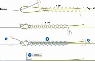 Useful Fishing Knots capture d'écran 2