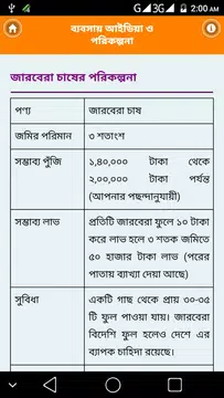 Screenshot 5 for ব্যবসা আইডিয়া ও কৌশল ২০১৮ - Business Idea bangla