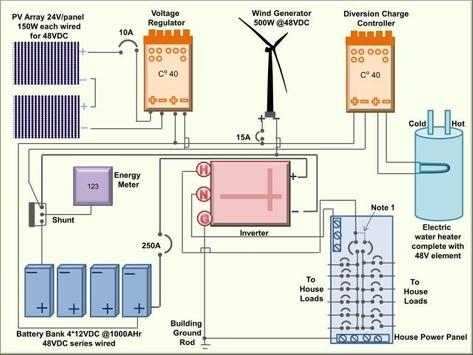 Wiring Diagram Wind Turbine Solar Panel for Android - APK ...