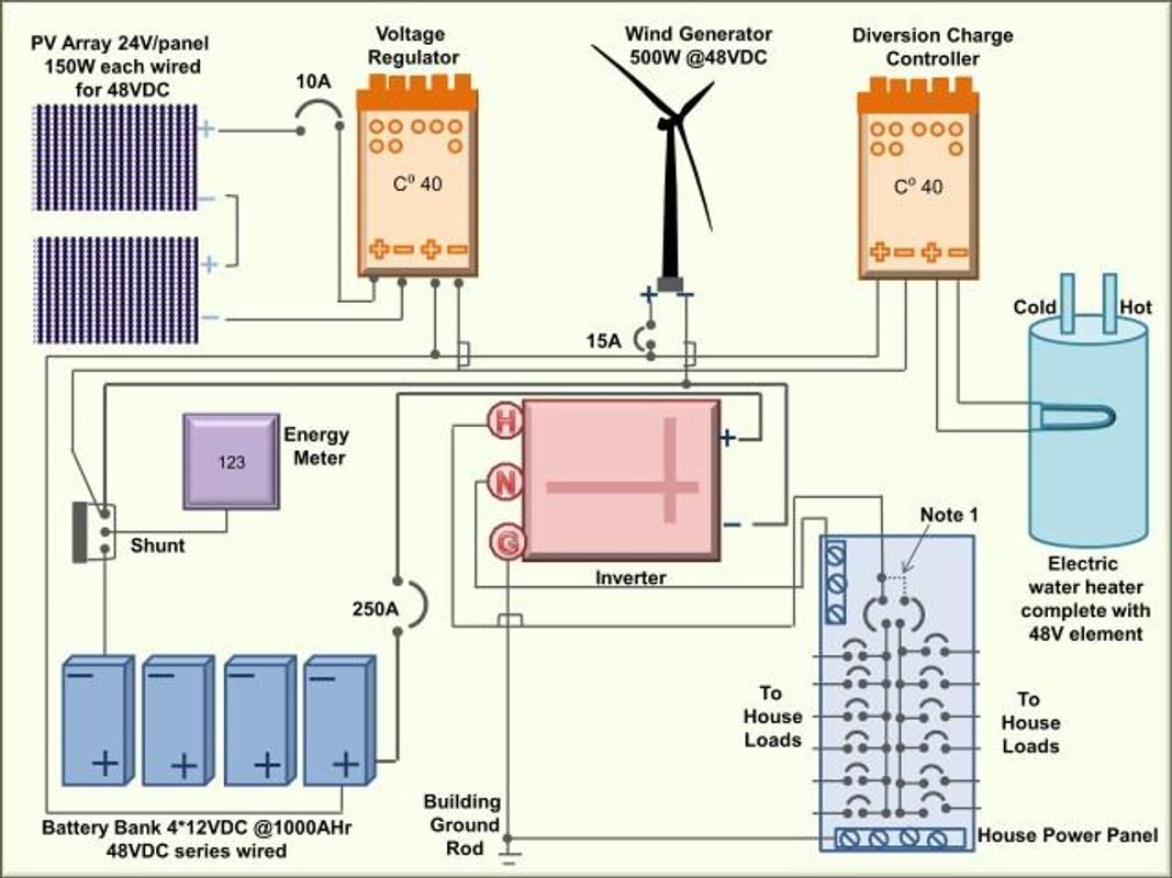 Wiring Diagram Wind Turbine Solar Panel for Android - APK  