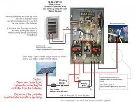 Wiring Diagram Wind Turbine Solar Panel ภาพหน้าจอ 3