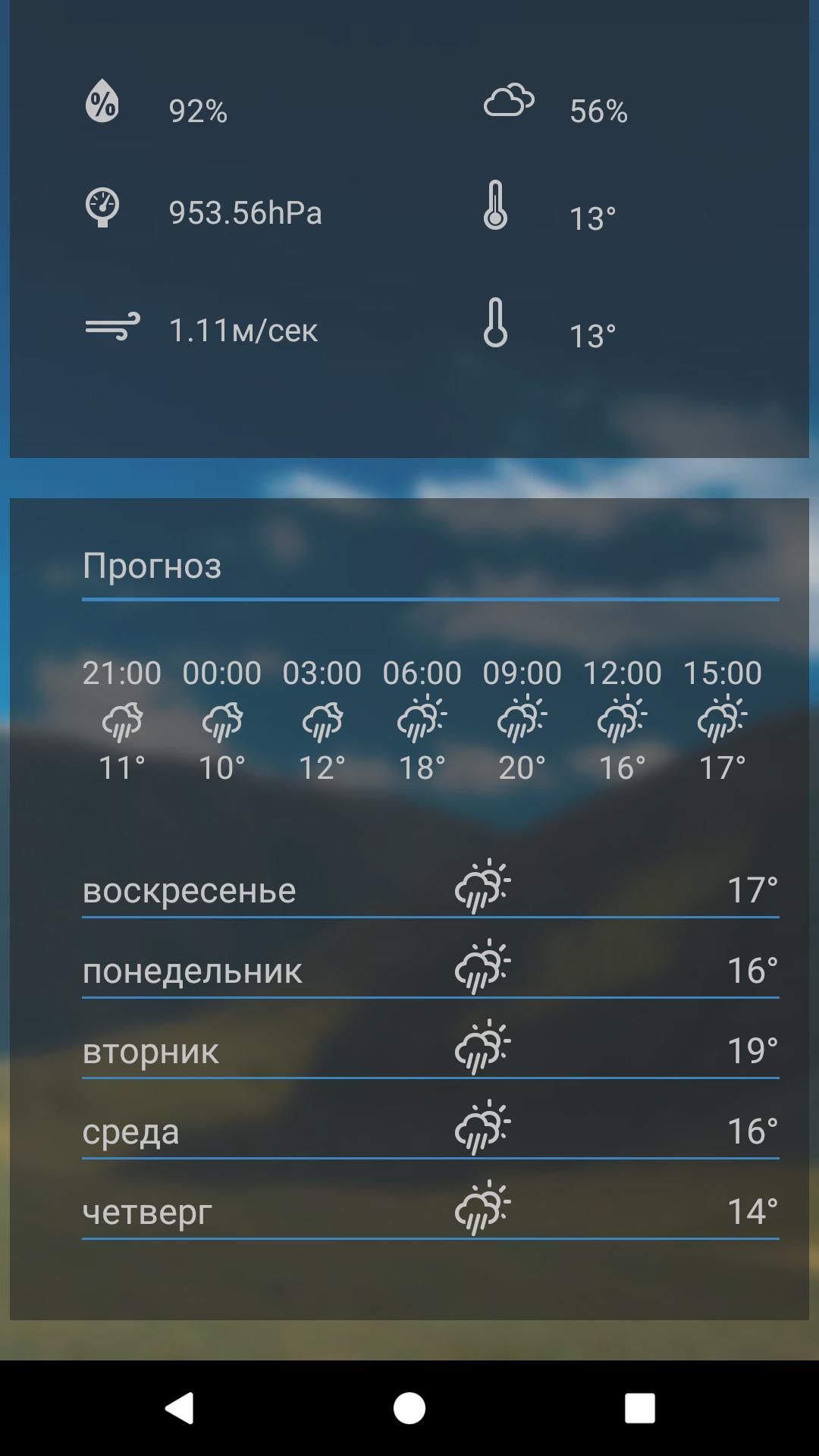 Прогноз погоды во владикавказе на сегодня точный. Погода во Владикавказе. Прогноз погоды во Владикавказе. Прогноз Владикавказ. Владикавказ погода сейчас.