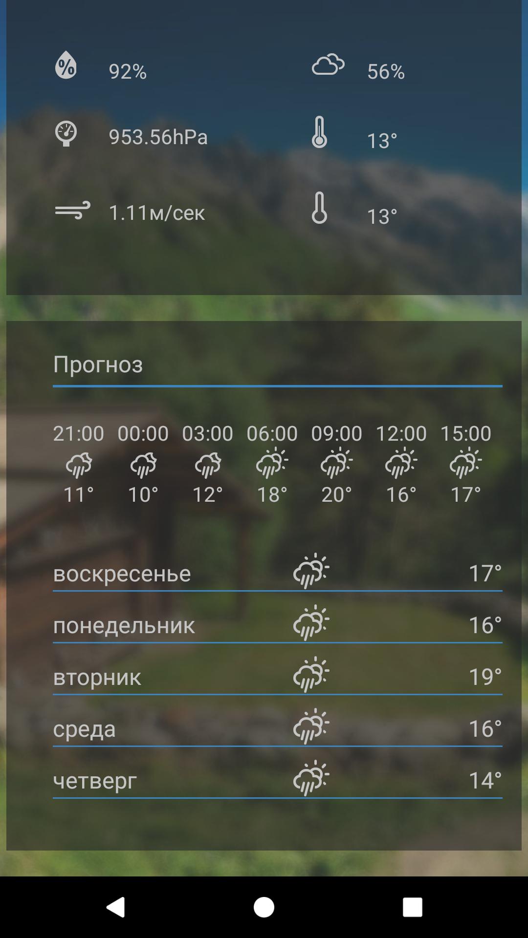 Погода владикавказе на неделю на 10 дней. Погода во Владикавказе. Прогноз погоды во Владикавказе. Weather Владикавказ. Погода во Владикавказе на завтра.