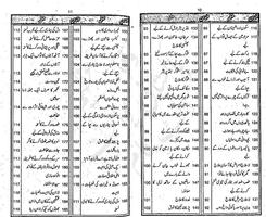 Anmol Khazane Ke Duayein capture d'écran 2