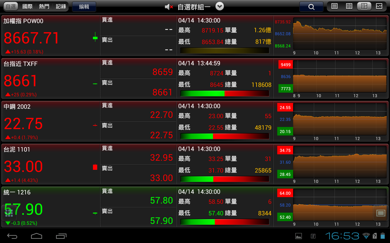 三竹股市hd Apk 2 28 3 154 2 413 Download For Android Download 三竹股市hd Apk Latest Version Apkfab Com