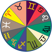 Daily Horoscope Urdu APK